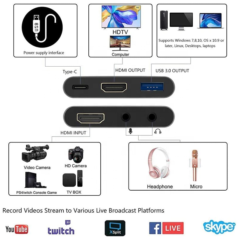 HDMI Game Capture Card 4K Loop out (USB-C)