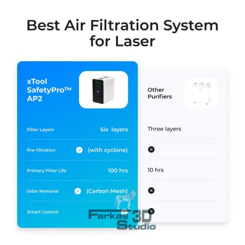 xTool SafetyPro™ AP2 Air Purifier - Füstelszívó