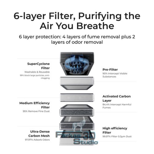 xTool SafetyPro™ AP2 Air Purifier - Füstelszívó