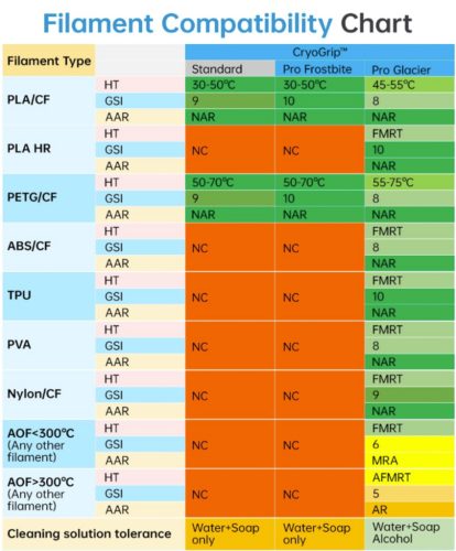 Biqu Panda Build Plate CryoGrip Pro Glacier Bambu Lab X1/P1/A1